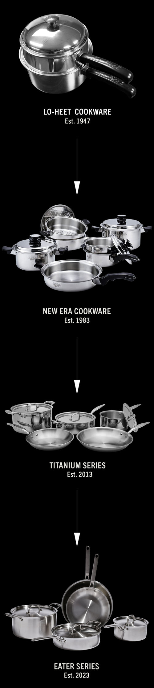 https://www.heritagesteel.us/cdn/shop/files/HS_history_of_cookware_mobile_V1_500x.jpg?v=11563805415665881146